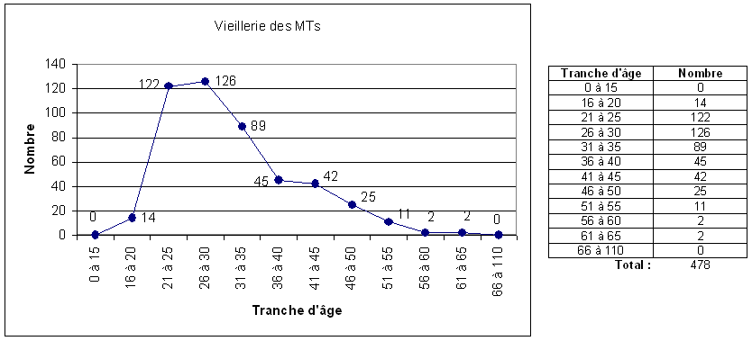 vieillerie.gif