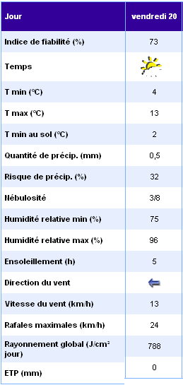 meteovendredi.png