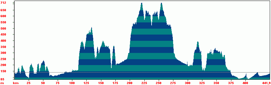 altitude.gif