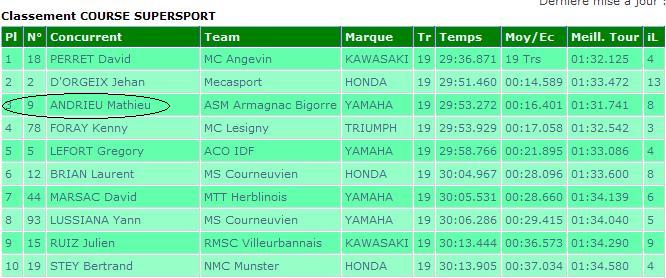 supersport nogaro.jpg