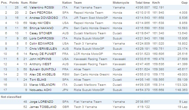 motogp malaisie.jpg